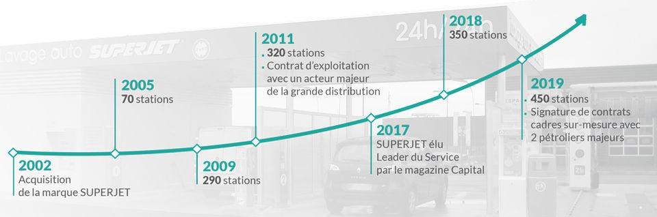 EMIC_SUPERJET_historique_chronologie