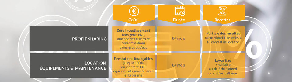 EMIC_ETUDE PROJET_financement_tableau comparatif solution financement